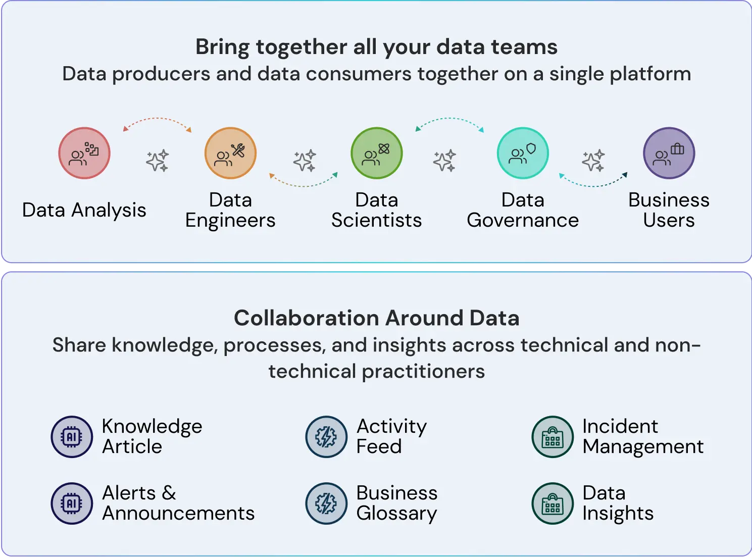 Native Collaboration