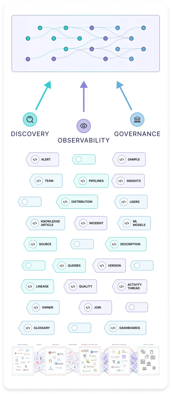 Unified Metadata Graph