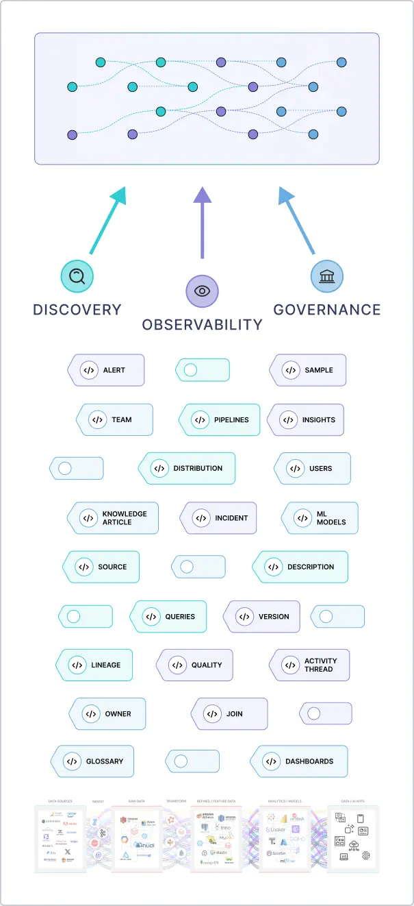 Unified Metadata Graph